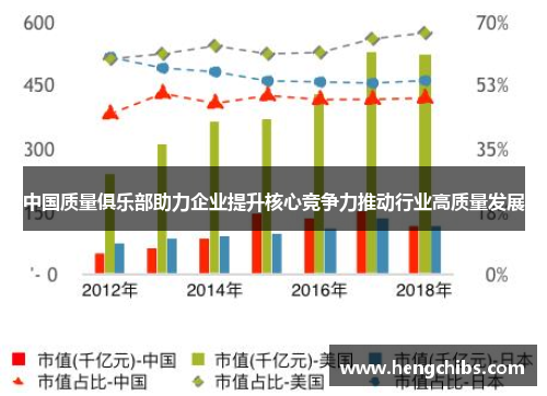中国质量俱乐部助力企业提升核心竞争力推动行业高质量发展