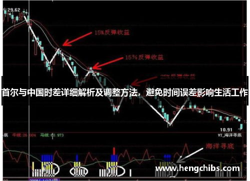 首尔与中国时差详细解析及调整方法，避免时间误差影响生活工作